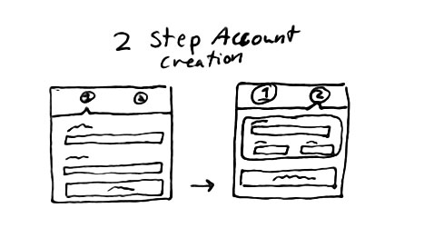 2-step-wireframe
