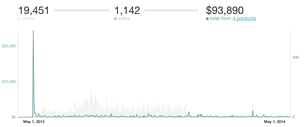Screen Shot 2014-08-04 at 1.54.19 PM